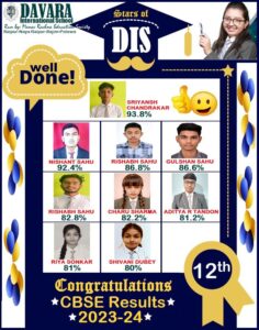 दावड़ा इंटरनेशनल स्कूल नया रायपुर का बोर्ड परीक्षा में रहा उत्कृष्ट प्रदर्शन 3 img 20240518 wa00244795035422737517311