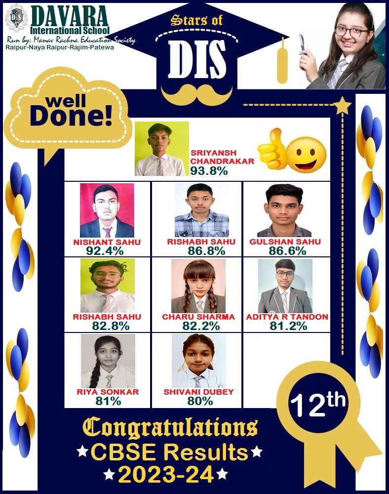 दावड़ा इंटरनेशनल स्कूल नया रायपुर का बोर्ड परीक्षा में रहा उत्कृष्ट प्रदर्शन 2 img 20240518 wa00245360256092215534643