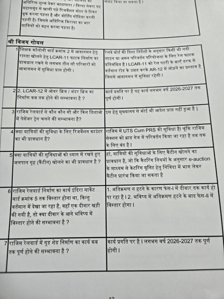 संभागीय रेल परामर्शदात्री समिति क़े प्रथम बैठक में सम्मिलित हुए पूर्व पालिका अध्यक्ष विजय गोयल 3 img 20250228 wa00278540095367147458031