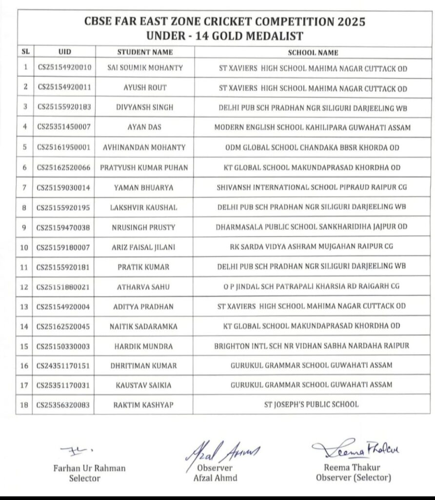 शिवांश इंटरनेशनल स्कूल के छात्र यमन भुआर्य का सीबीएसई फ़ार ईस्ट ज़ोन अंडर-14 क्रिकेट प्रतियोगिता क़े लिए हुआ चयन 4 img 20250811 180648626448747771241839